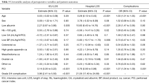 Click on image to zoom Table 3