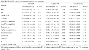 Click on image to zoom Table 4