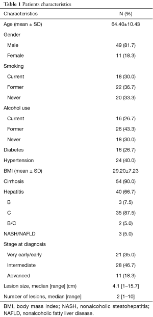 Table 1