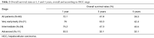 Click on image to zoom Table 2