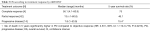 Click on image to zoom Table 3