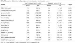 Click on image to zoom Table 3
