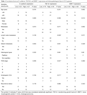 Table 1