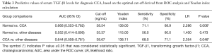 Click on image to zoom Table 3