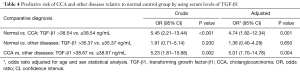 Click on image to zoom Table 4