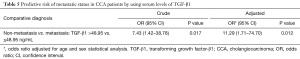 Click on image to zoom Table 5