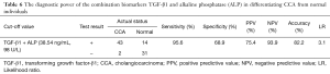 Click on image to zoom Table 6