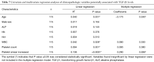 Click on image to zoom Table 7