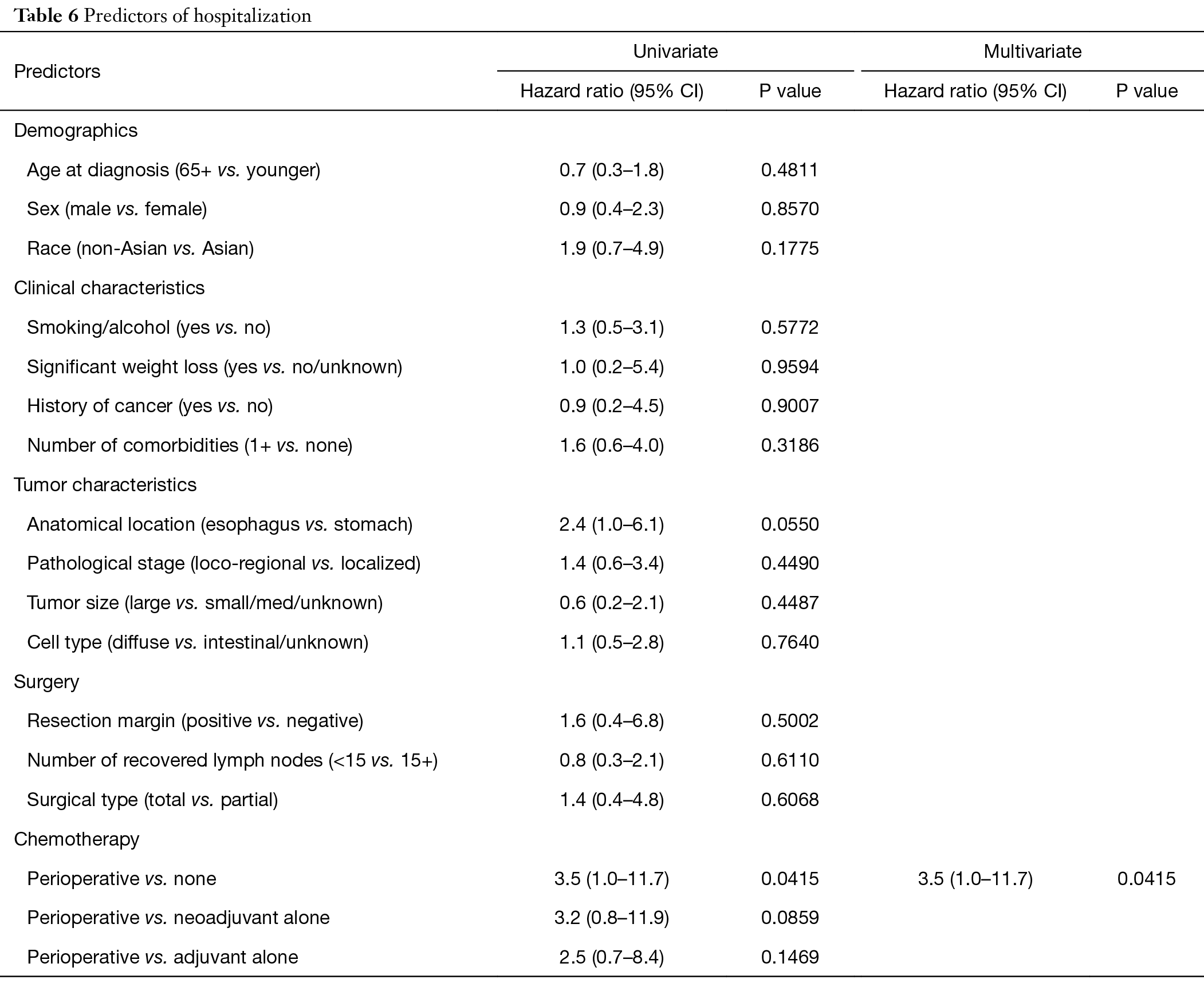 Perioperative Observation Experience I Observed A Laparoscopic