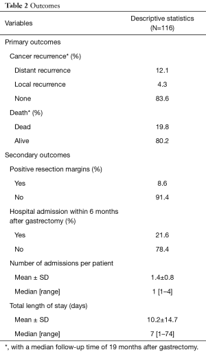 Click on image to zoom Table 2