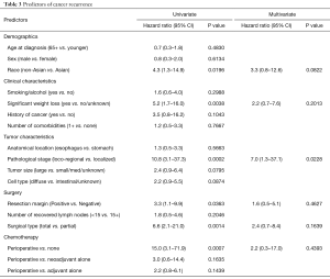 Table 3