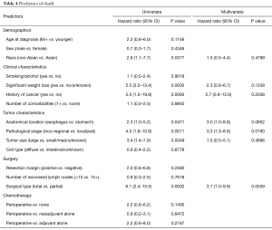 Table 4