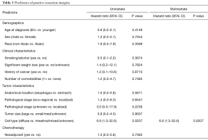 Click on image to zoom Table 5