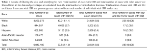 Click on image to zoom Table 1