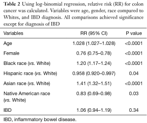 Click on image to zoom Table 2