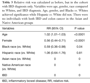 Click on image to zoom Table 3