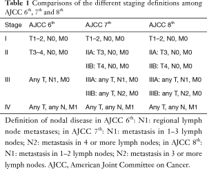 Click on image to zoom Table 1