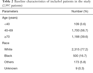 Click on image to zoom Table 2