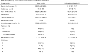 Click on image to zoom Table 2