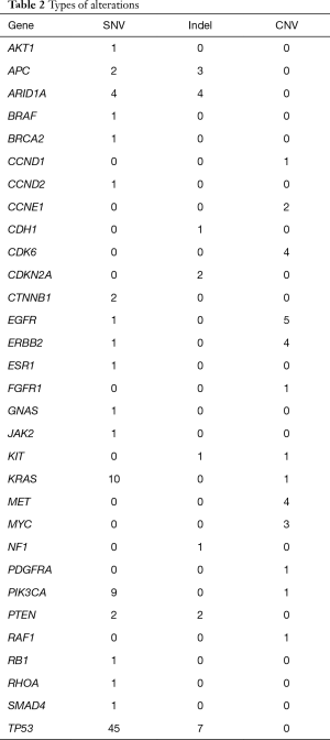 Click on image to zoom Table 2