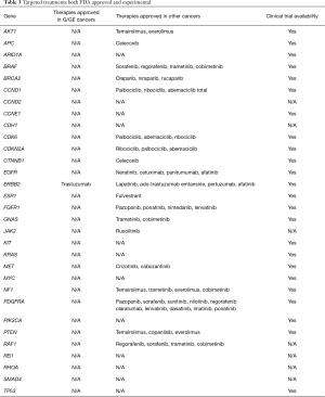 Click on image to zoom Table 3