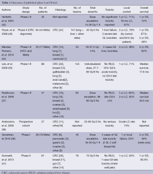Click on image to zoom Table 1