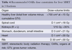 Click on image to zoom Table 4