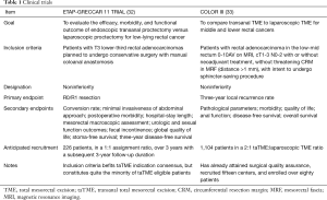 Click on image to zoom Table 1