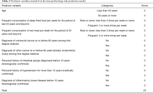 Table 2