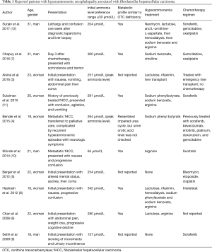 Table 1