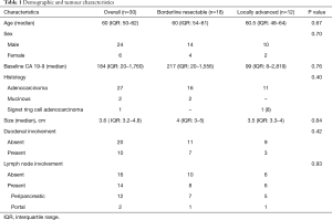 Click on image to zoom Table 1