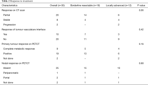 Table 2