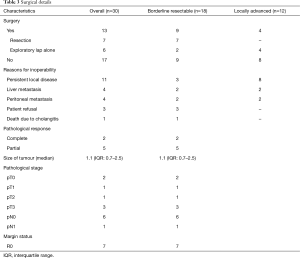 Table 3