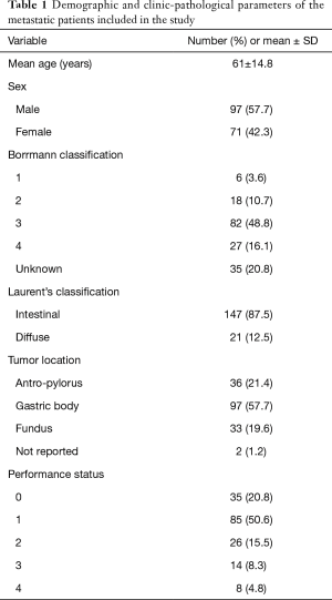 Table 1