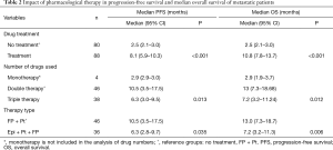 Click on image to zoom Table 2