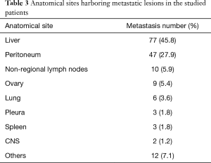 Click on image to zoom Table 3