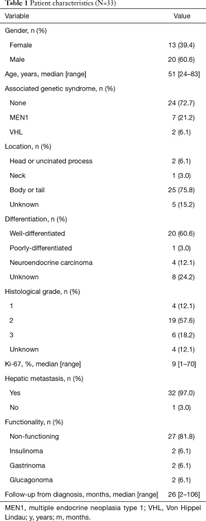 Table 1