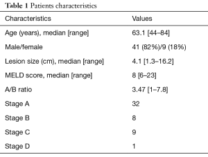 Table 1