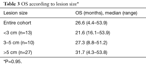 Click on image to zoom Table 3