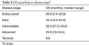 Table 4