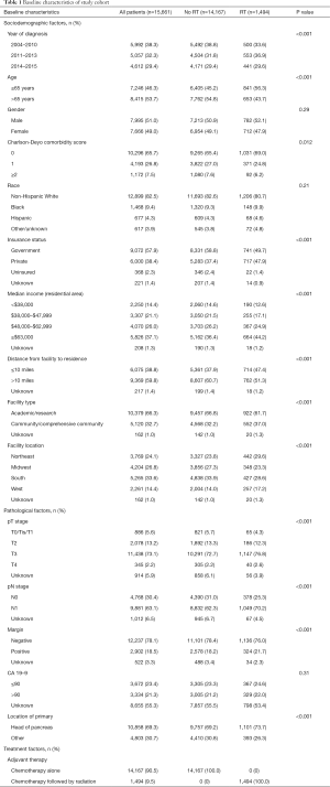 Table 1