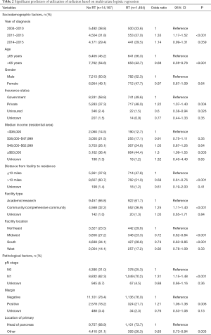 Table 2