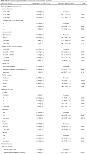 Table 3