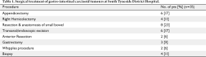 Click on image to zoom Table 1