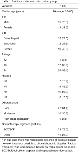 Table 1