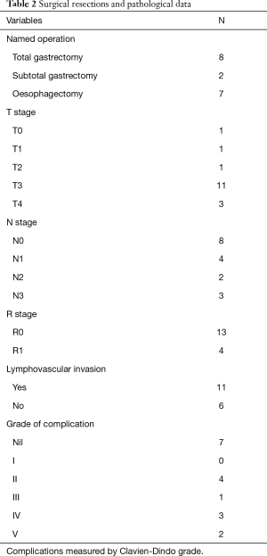 Table 2