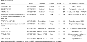 Click on image to zoom Table 2
