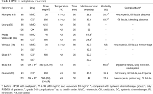 Table 1