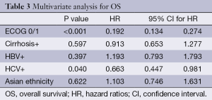 Click on image to zoom Table 3