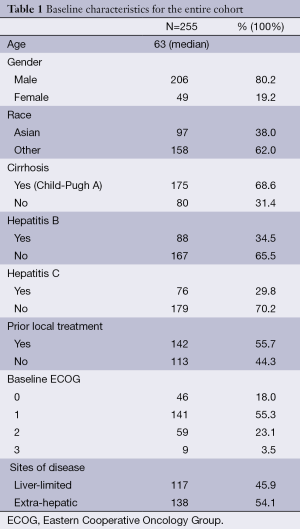 Table 1